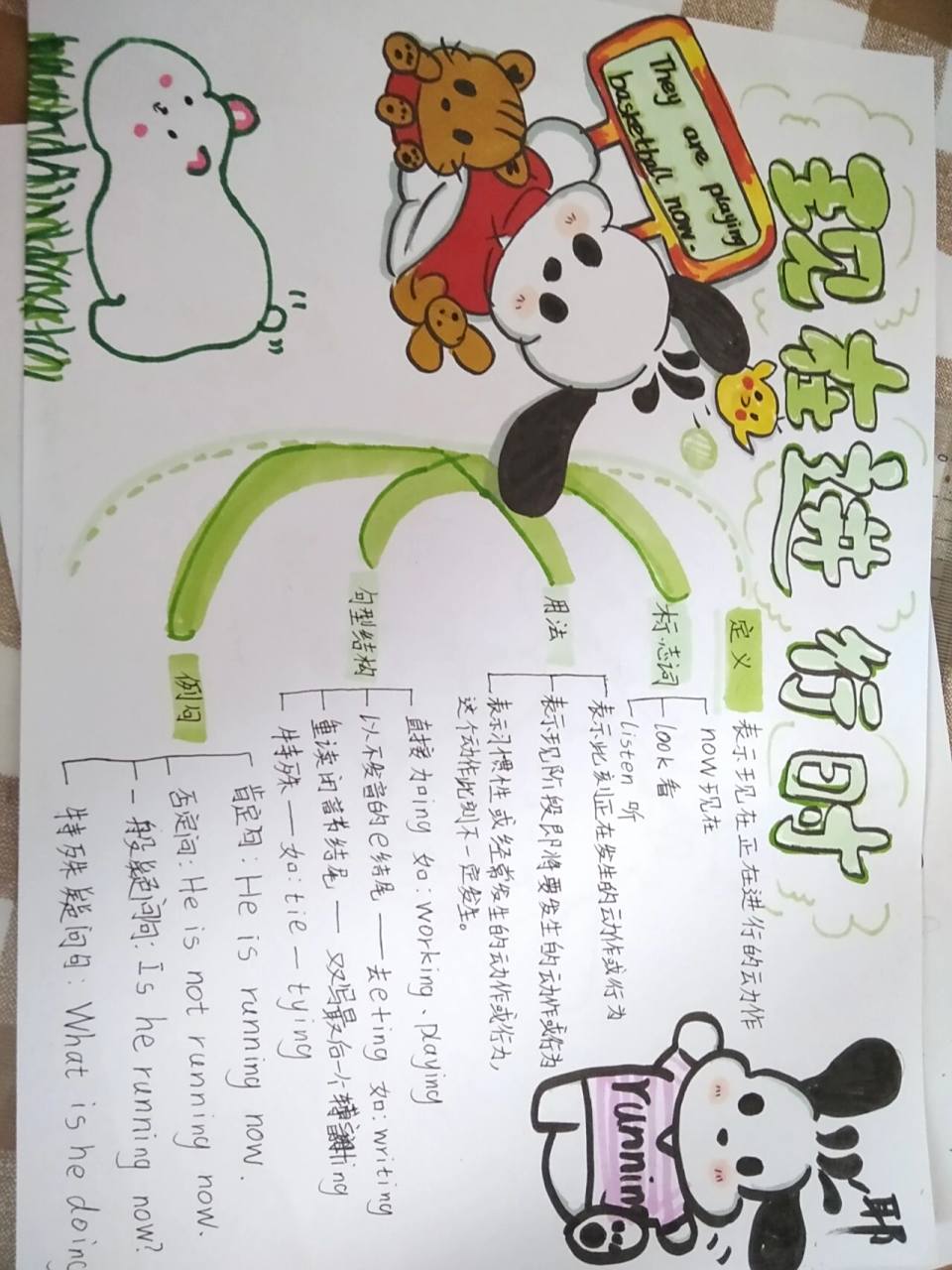 现在进行时思维导图 好久没更新啦～ 你们的小桃儿来晚了 现在进行时