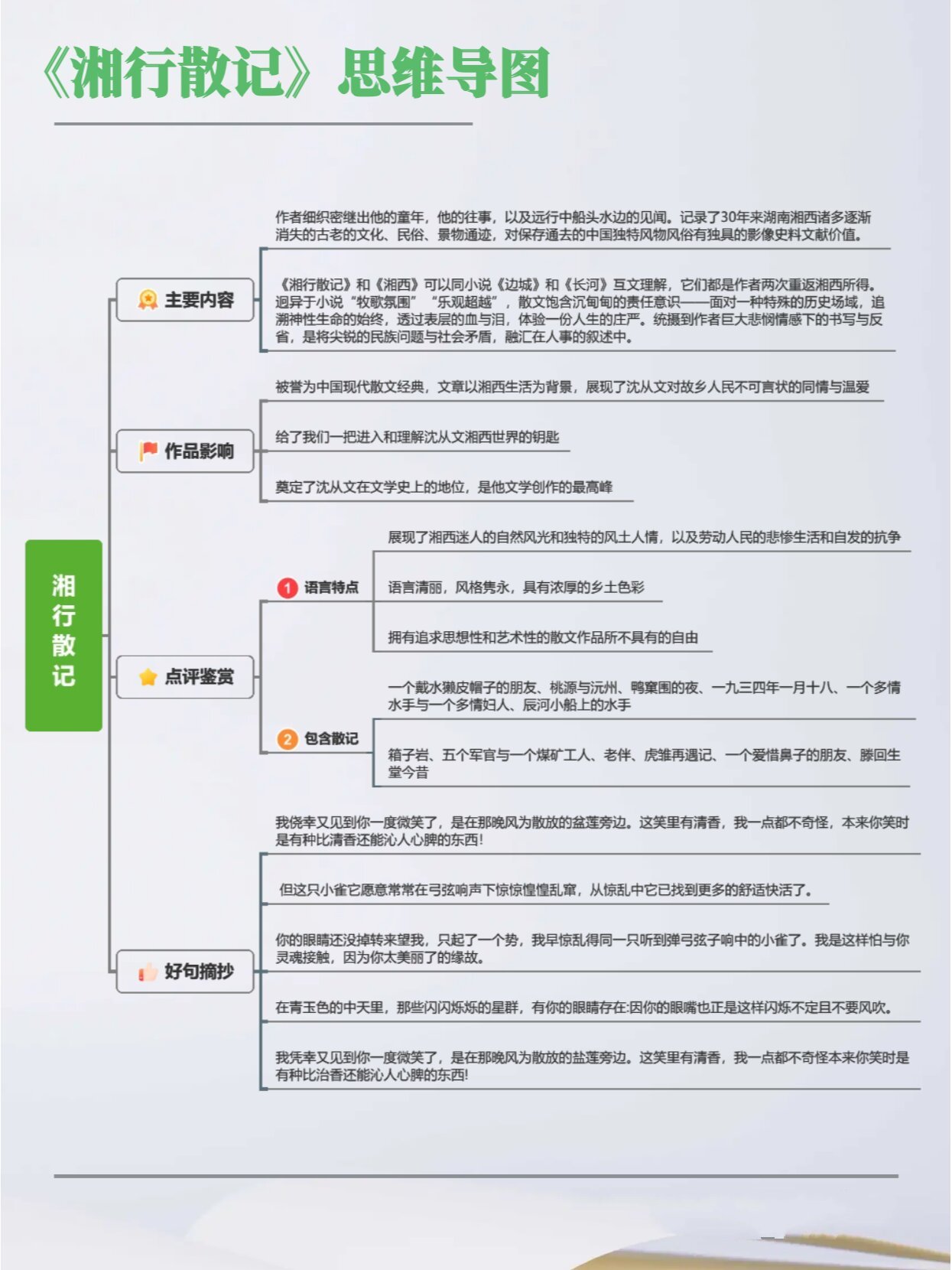 七上必读名著《湘行散记》97超全思维导图 《湘行散记》: "喜欢的