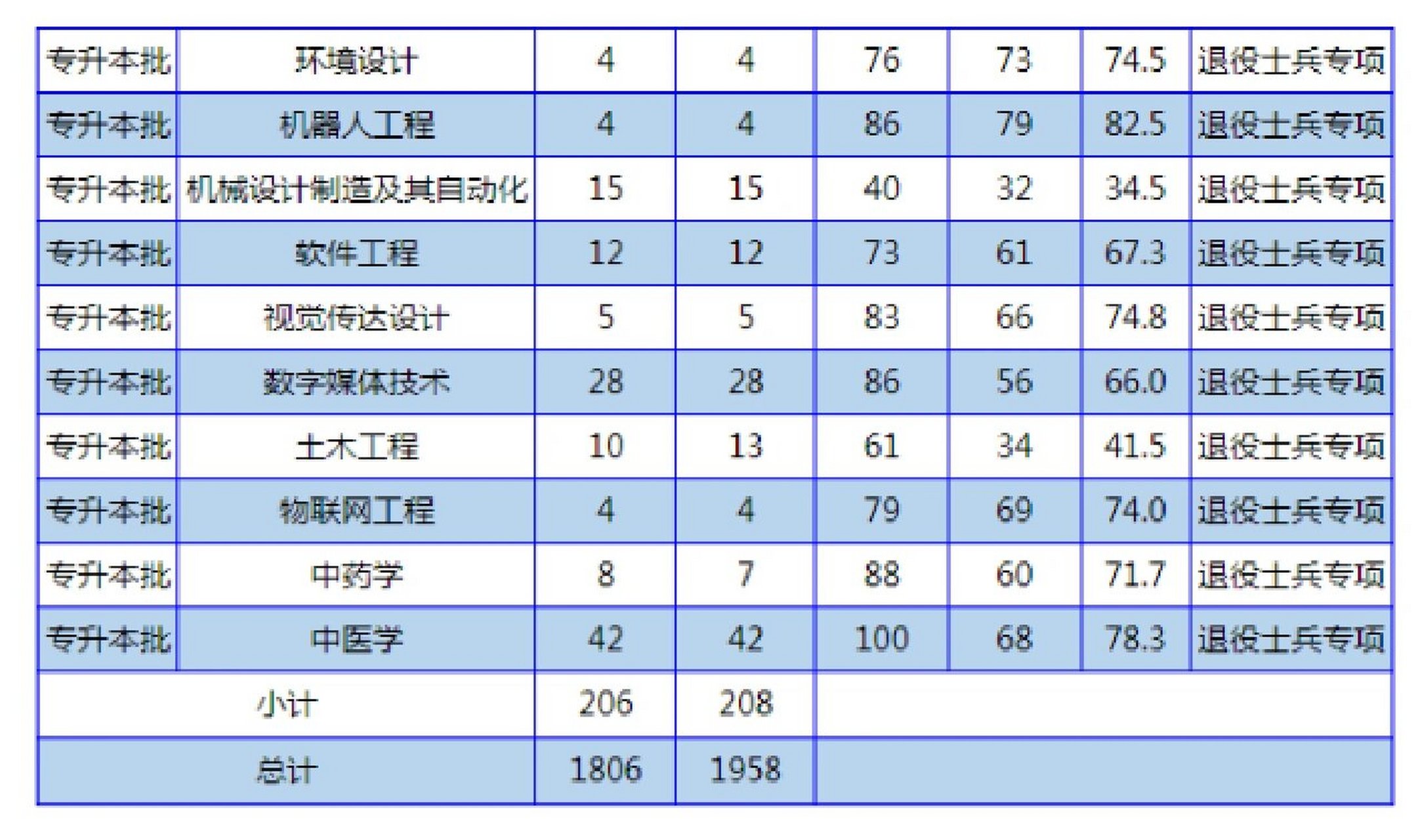 南阳理工学院学费图片