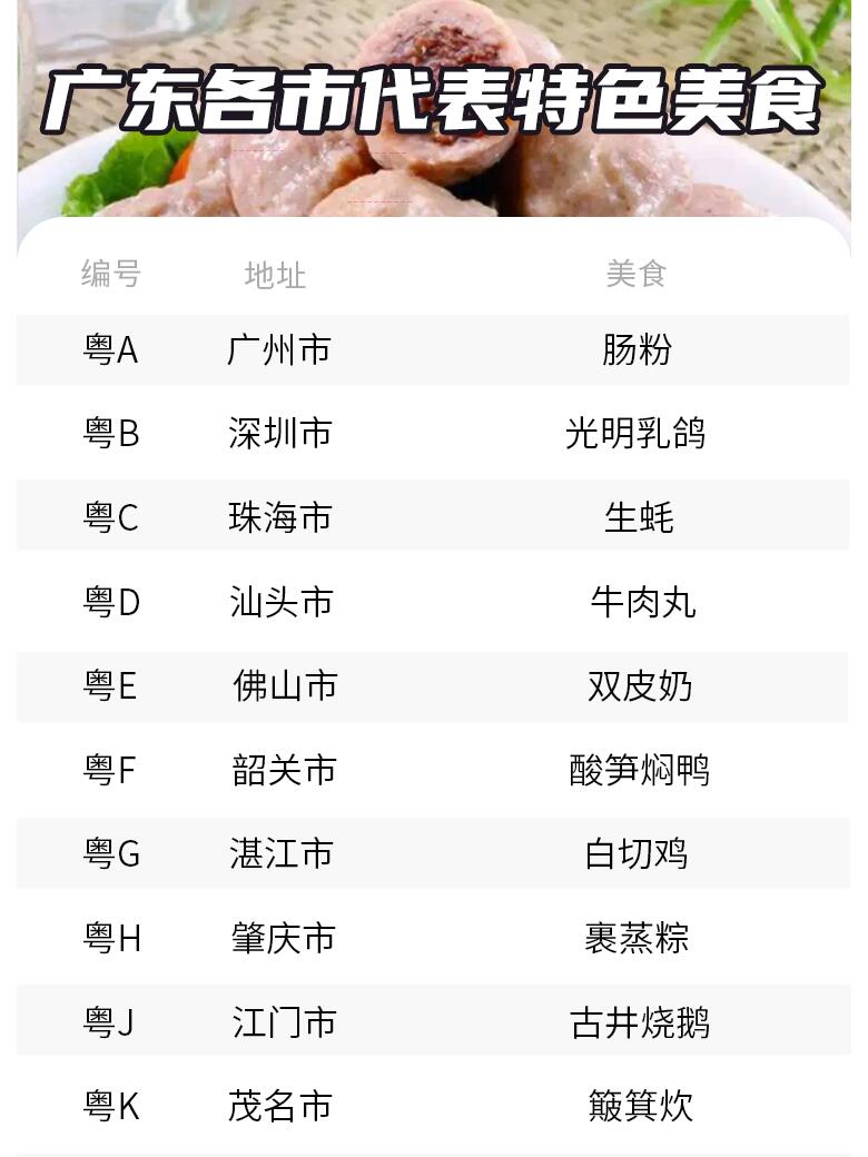 广东各市代表特色美食751575157515