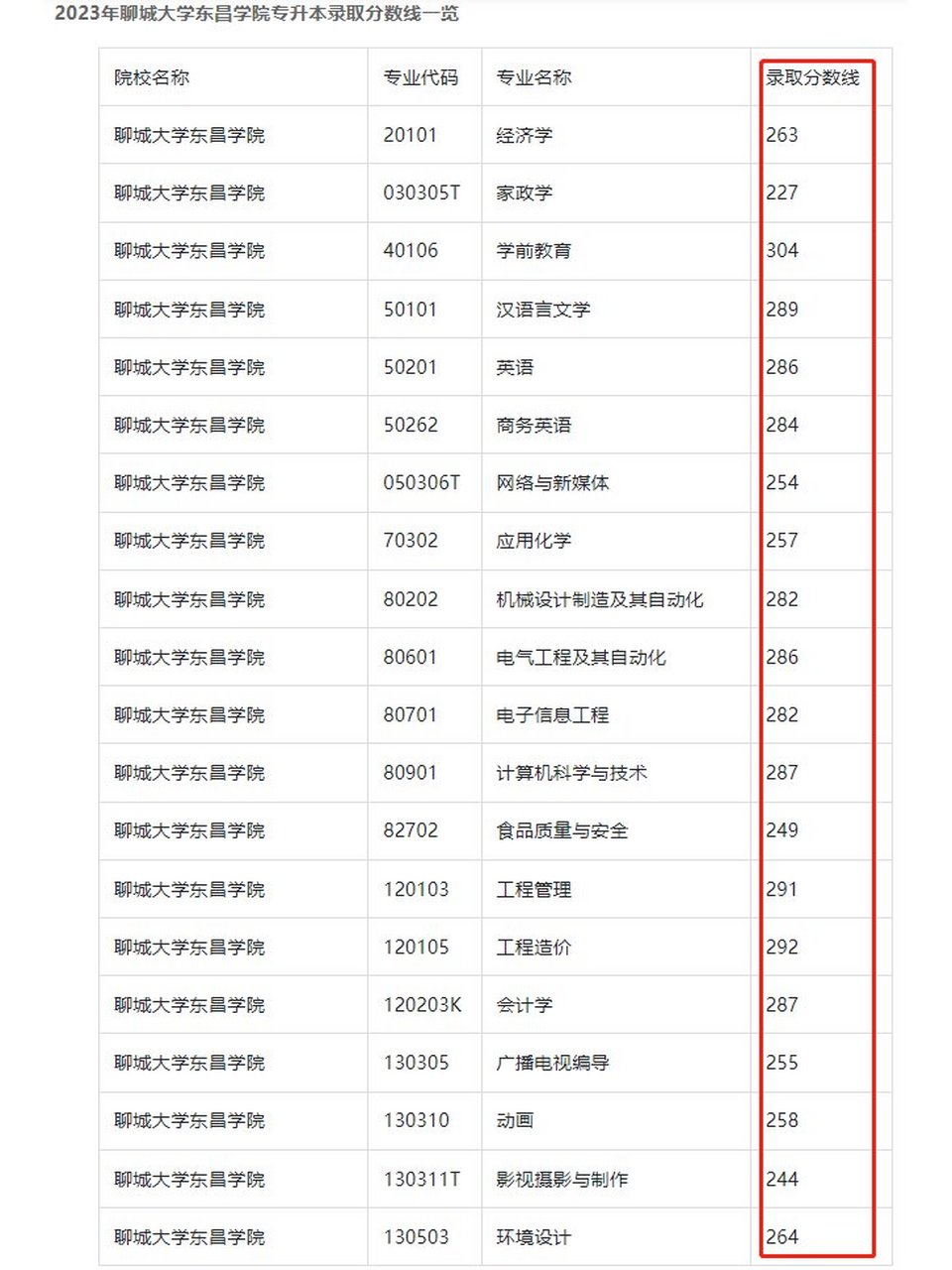 聊城大学东昌学院校历图片