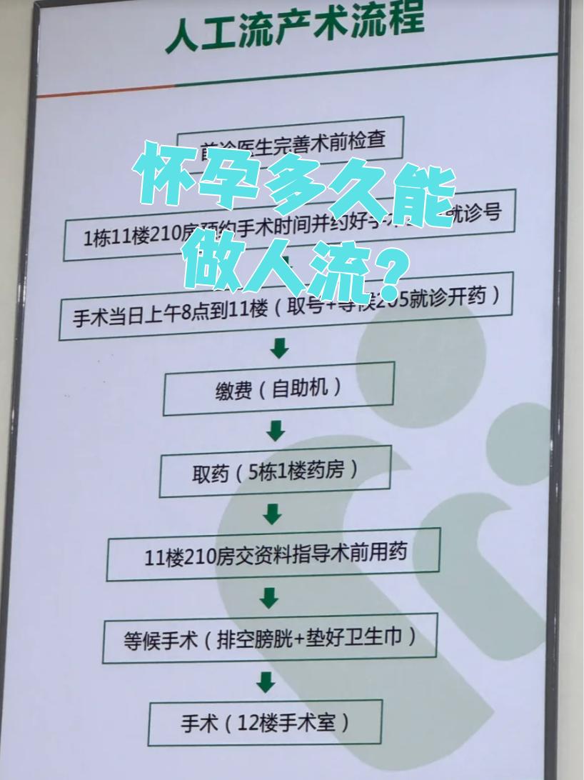 最新消息怀孕多久可以药物堕胎分享(你知道怀孕多久可以药物流产?吗？)