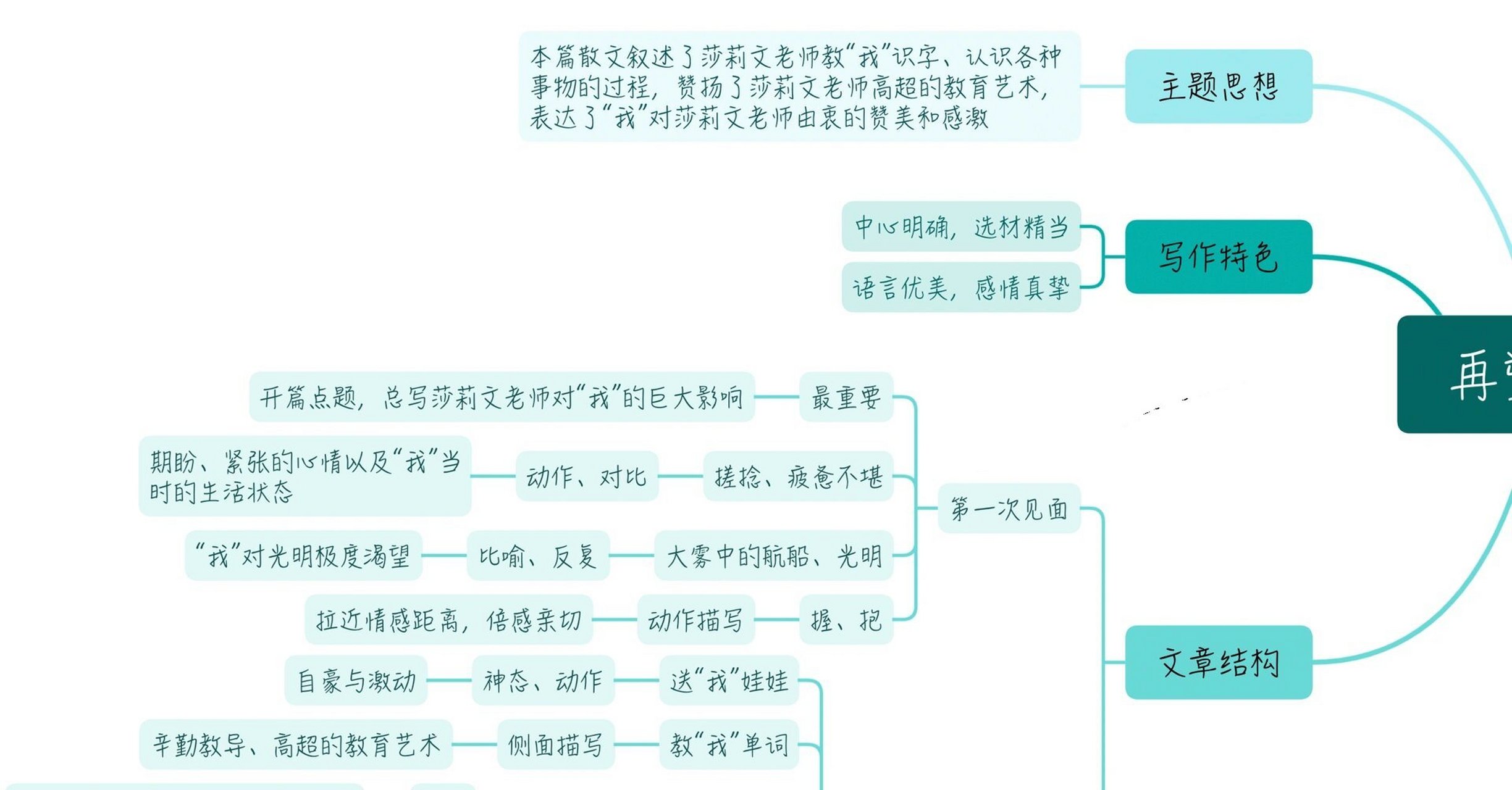 寒假10课思维导图内容图片