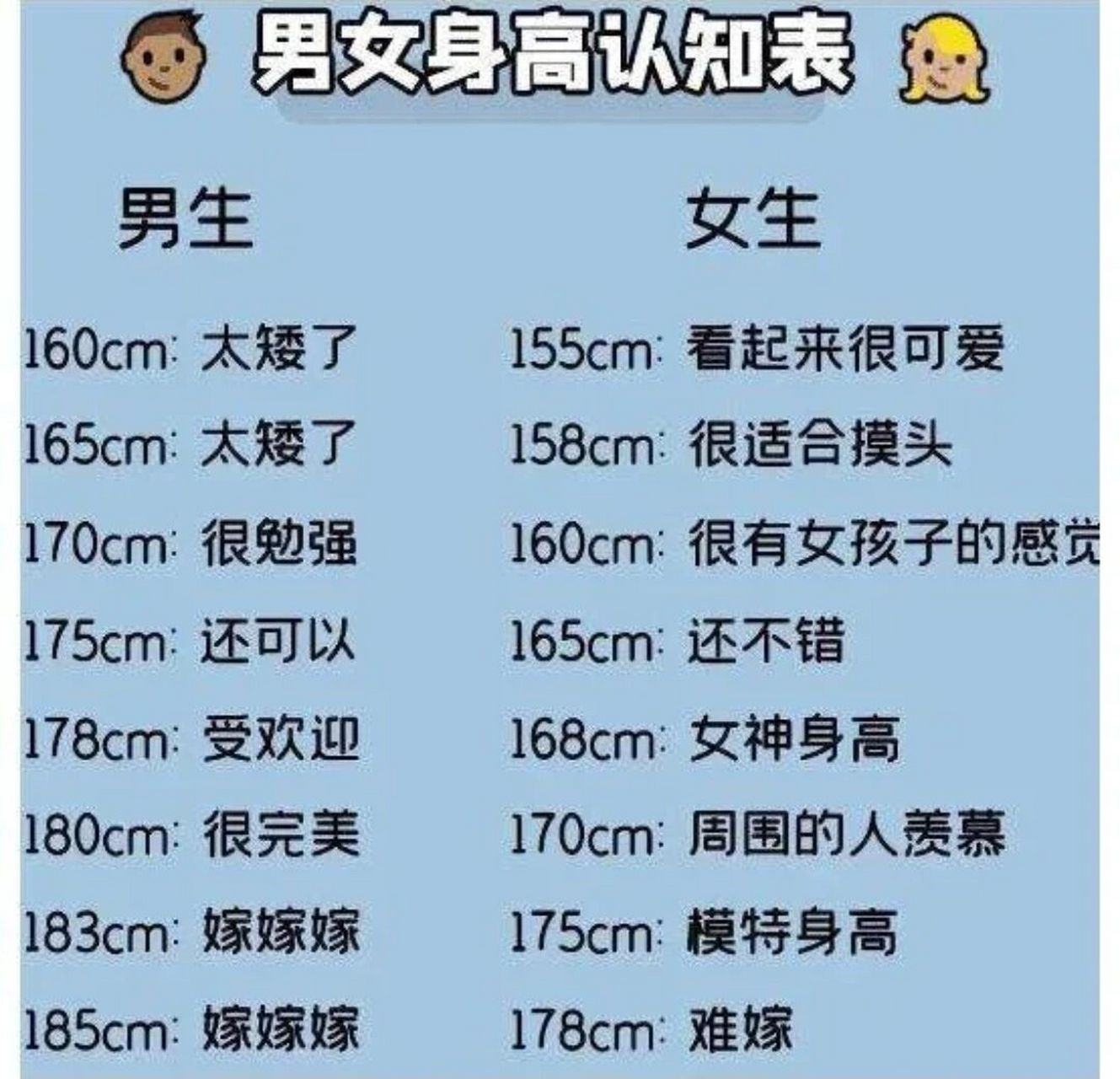 男女身高认识 同样的身高,女生和男生感觉完全不同 男生160,太矮了.