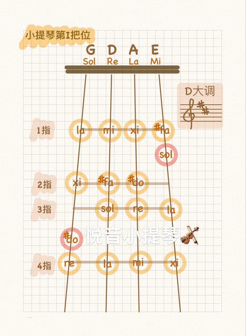 小提琴一把位d大调手位图