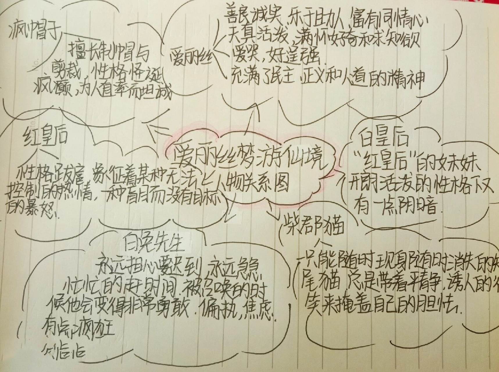 爱丽丝关系图谱图片