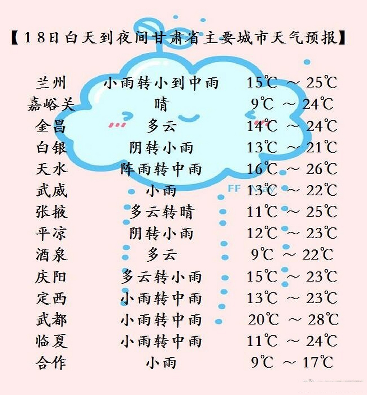 甘肃天气 天气预报图片