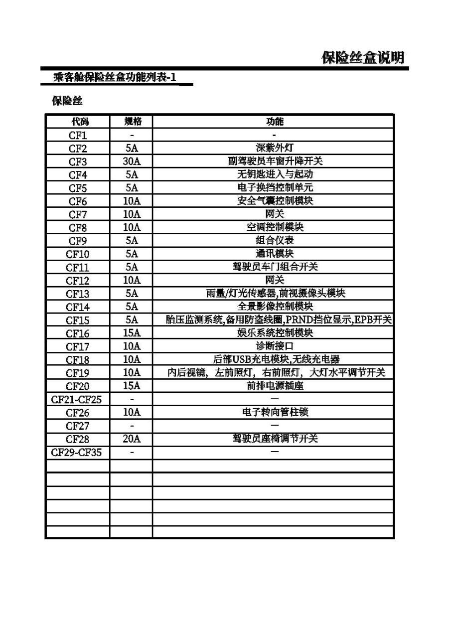 荣威保险丝盒图解图片