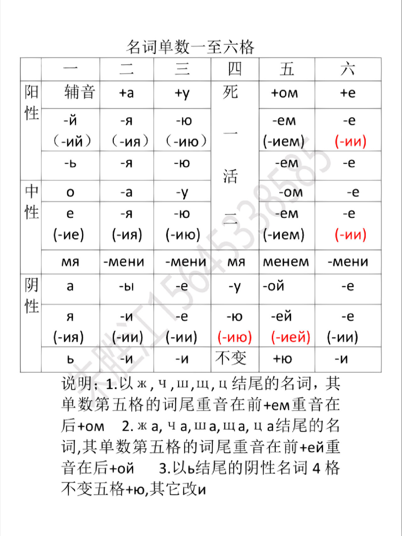 俄语四格图片