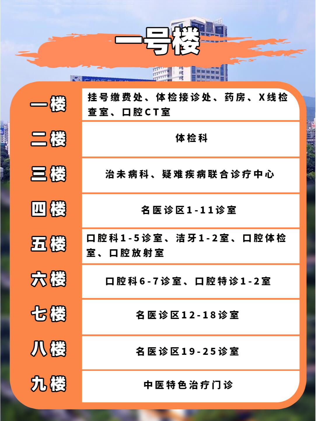 广州医学院附属儿童医院北京看病指南必知的简单介绍