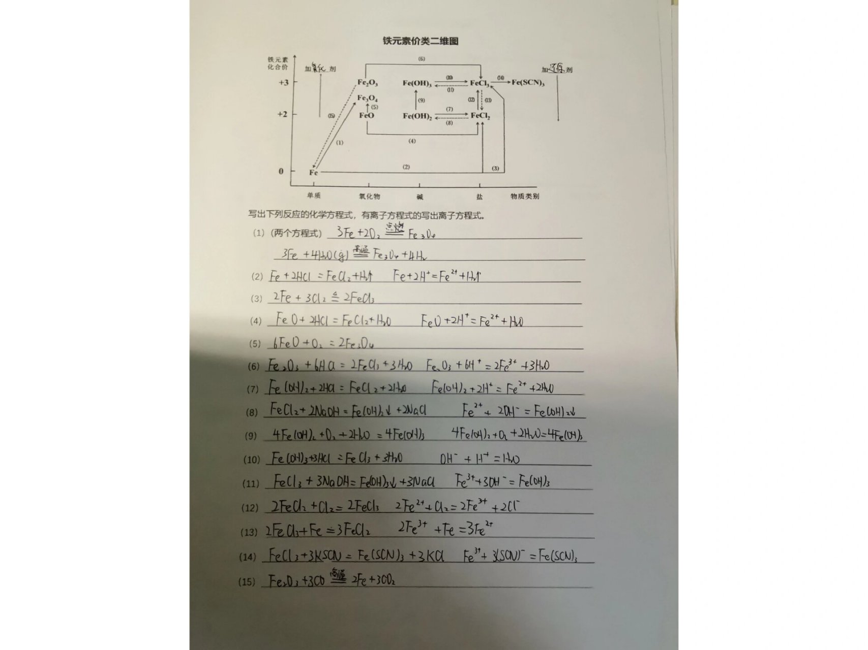 铁,铝,钠,氯的价类二维图