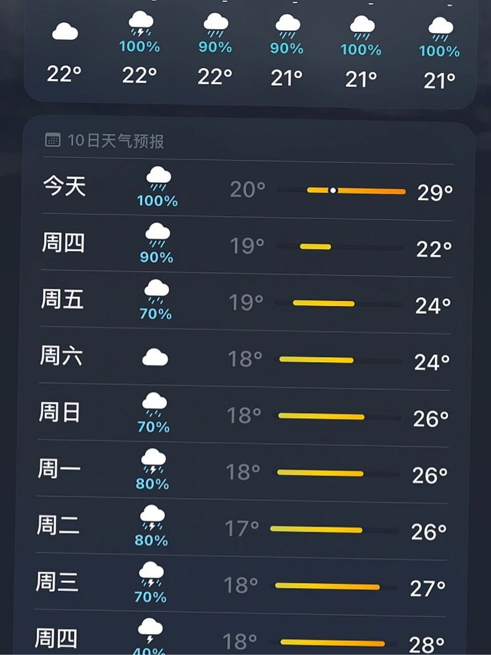 哈尔滨天气 咱就是说哈尔滨这几天的天气真的太好了,小风呼呼的真的很