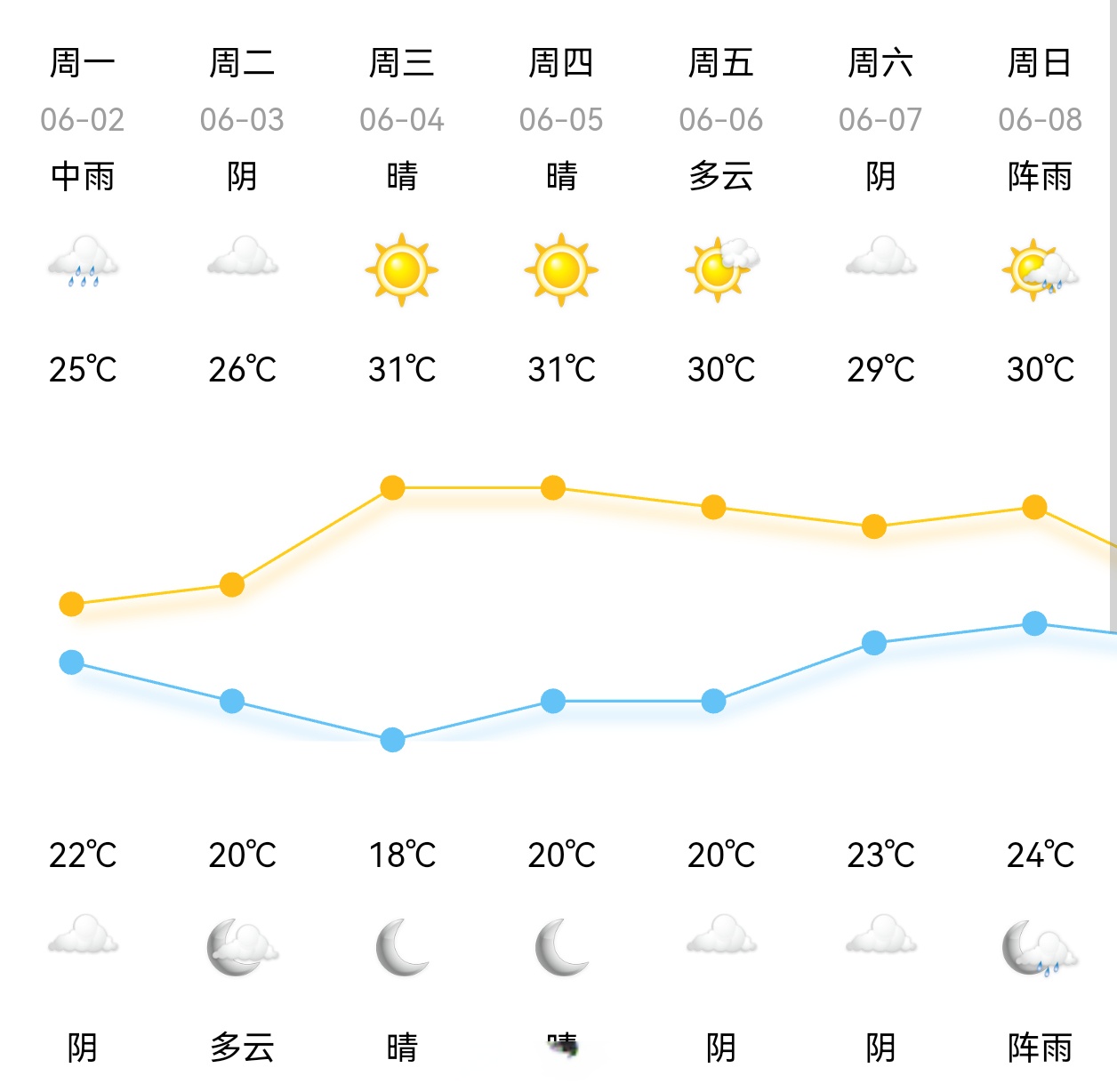 莱州天气预报莱州