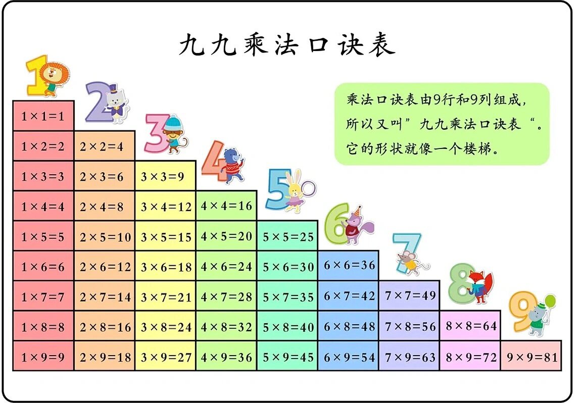 口诀表乘法口诀表图图片