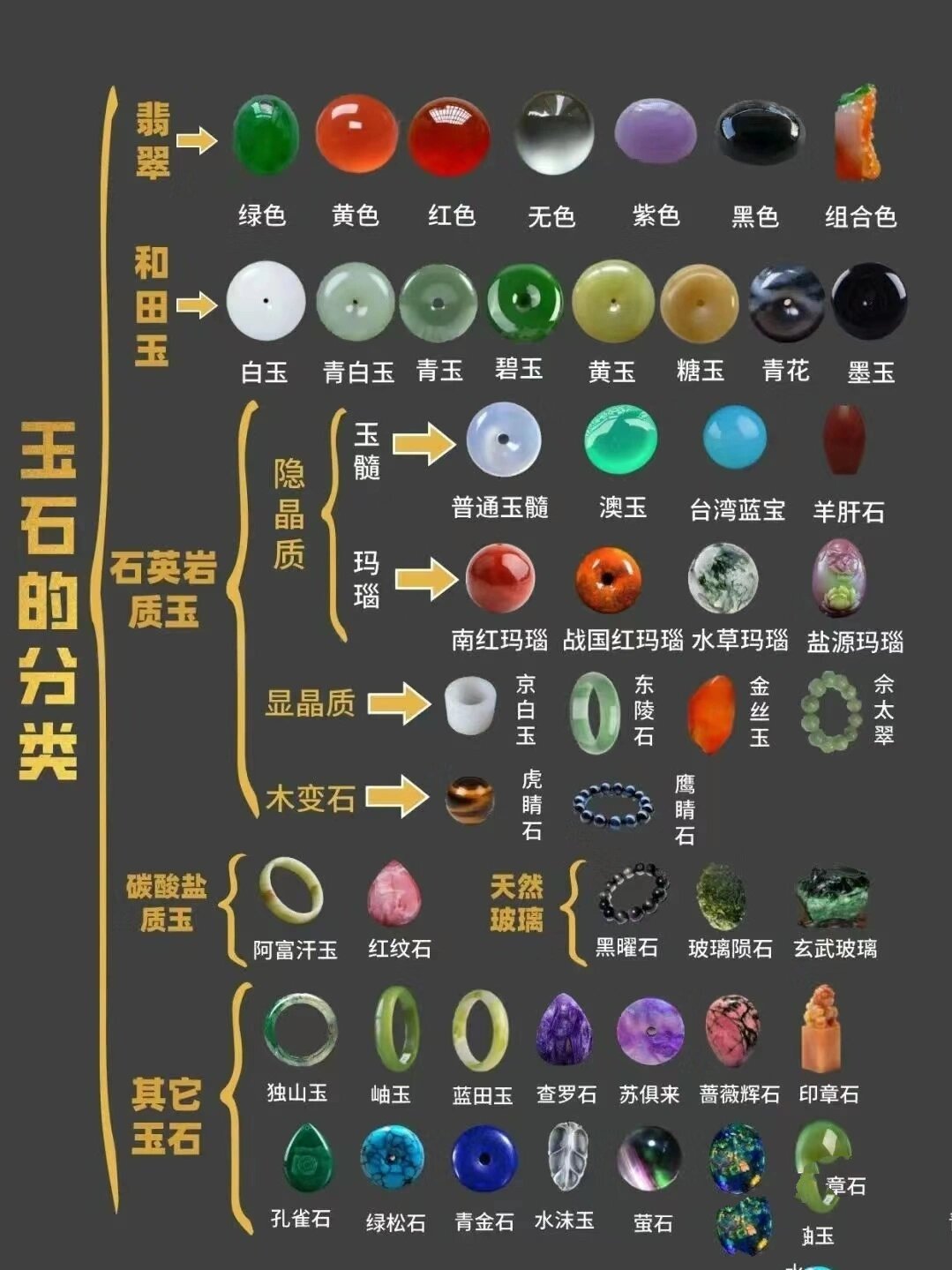 一张图区分各种可爱小石头