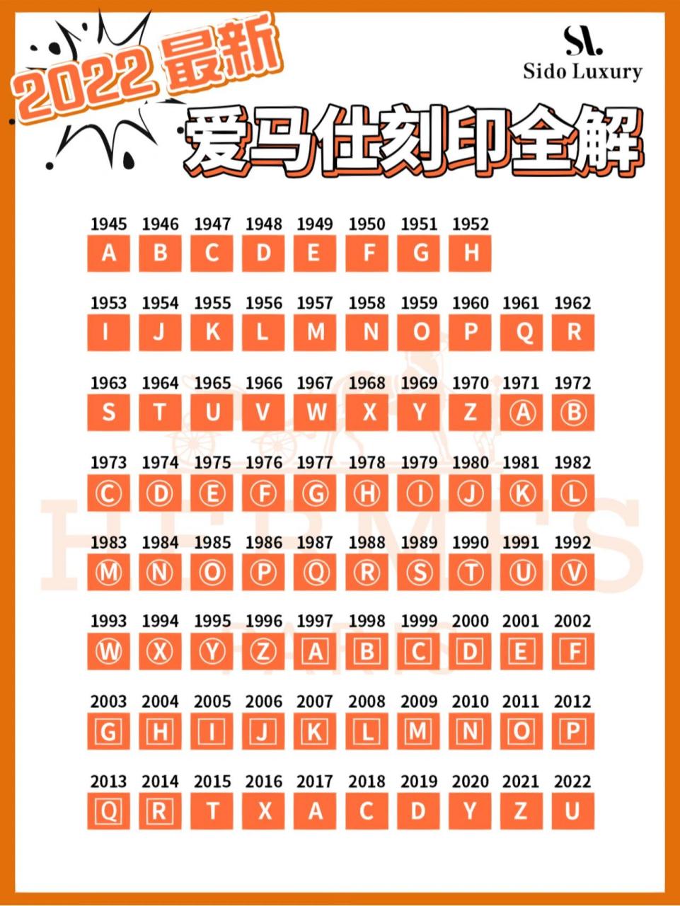 干货752022最全爱马仕年份刻印表| 真假鉴定 73年份 98 1945