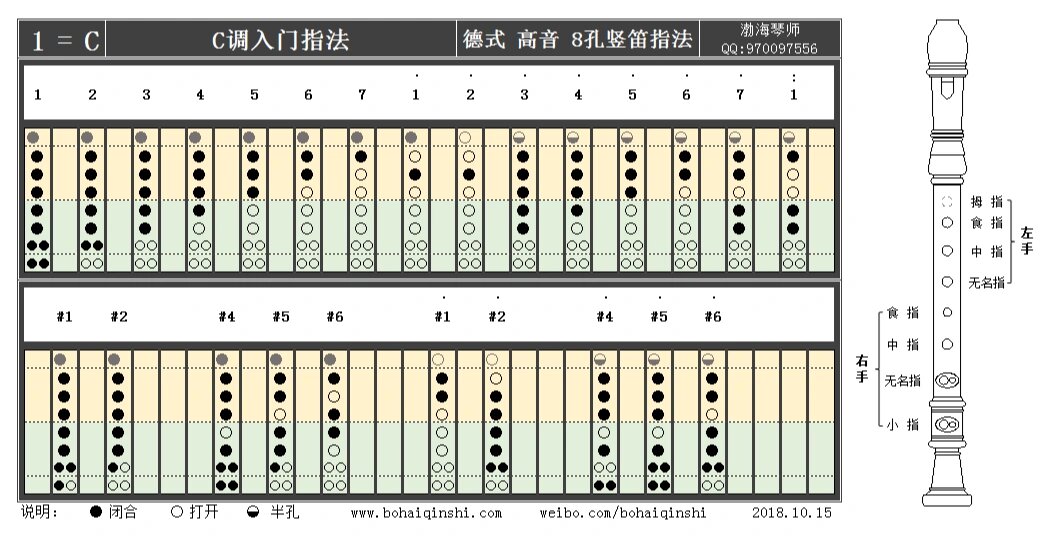 竖笛指法八孔G调图片