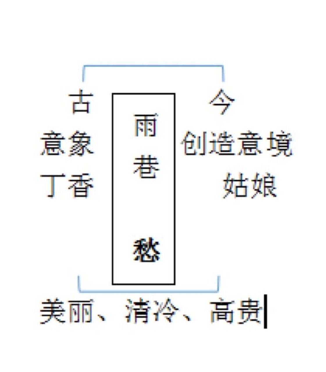 雨巷板书图片