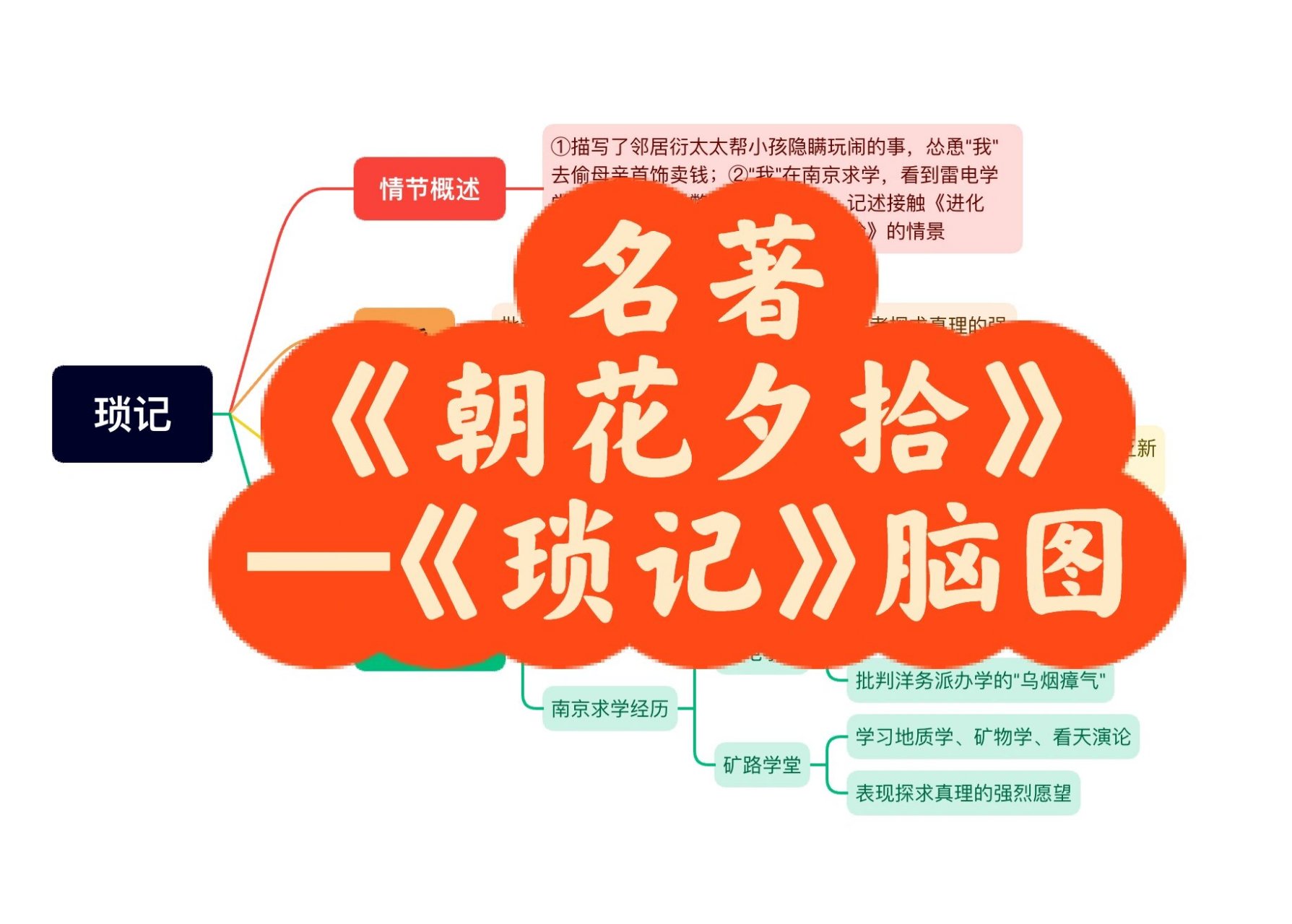 《朝花夕拾》《琐记》脑图分享        作业奋战中…… 不知道还有没