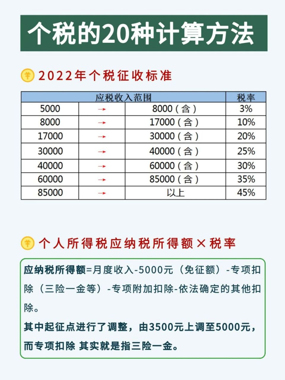 附个人所得税计算器,录入数据,自动计算#财务# #个税# #个人所得税