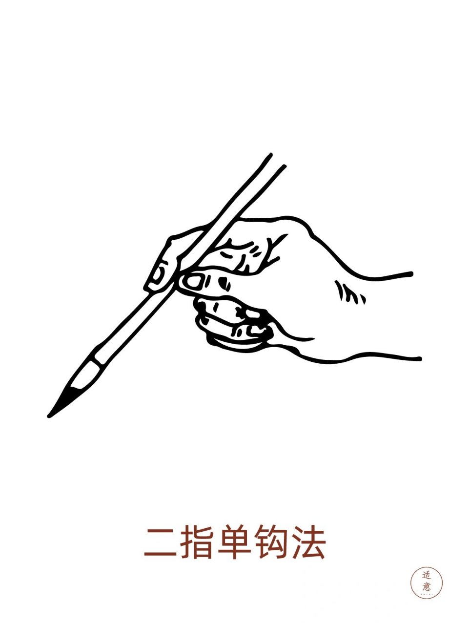 书法丨古人常用的执笔方法 从古至今,毛笔握笔方法可谓五花八门,应有