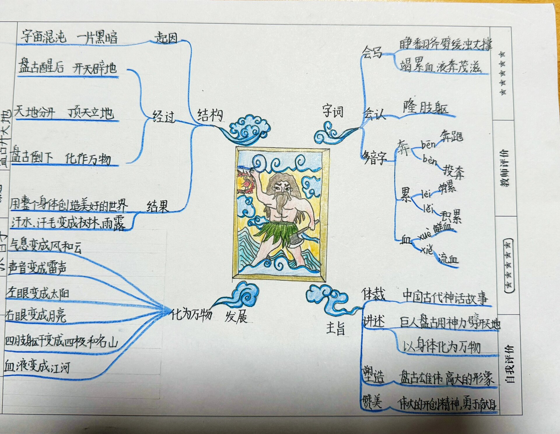 盘古的思维导图怎么画图片