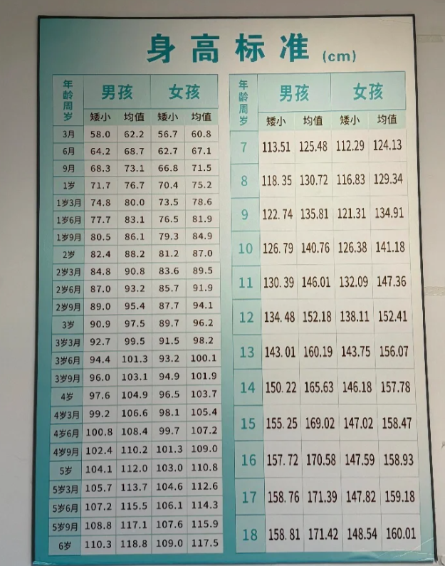 9岁女孩身高一般是多少?