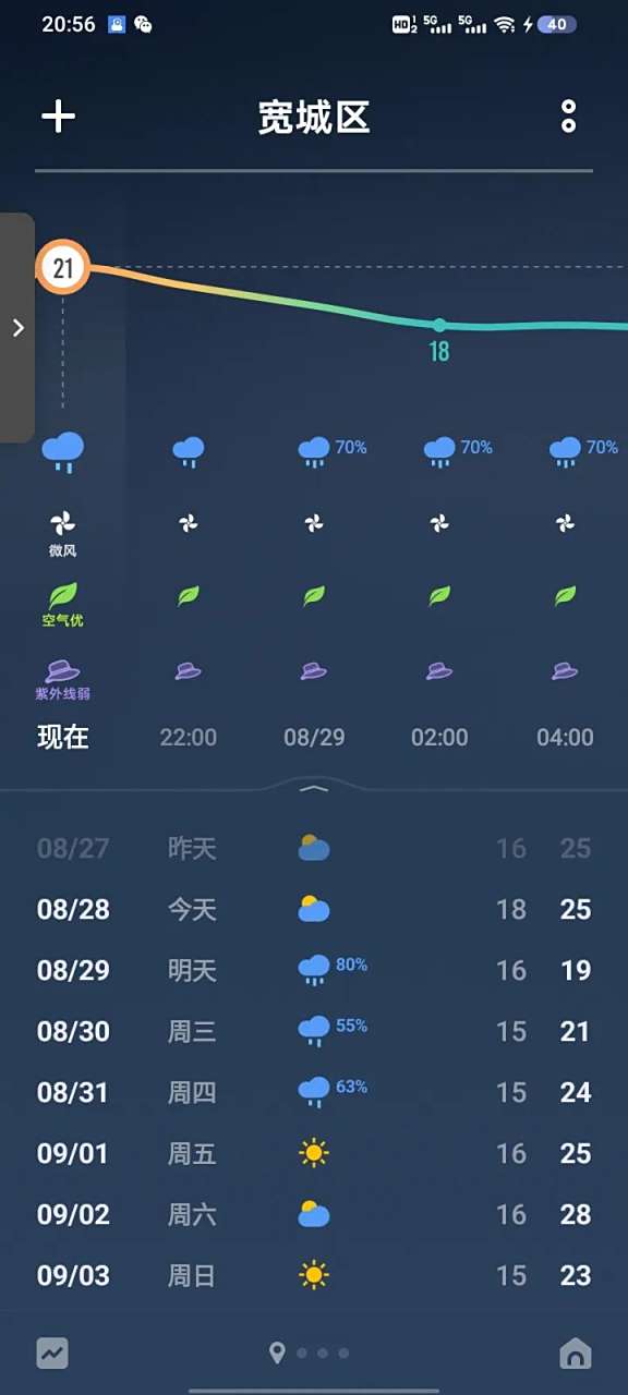 长春十五天天气预报查询