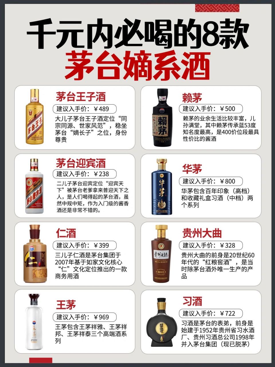 97千元以内99必喝的8款茅台嫡系酒90 茅台王子酒 [赞同]指导价