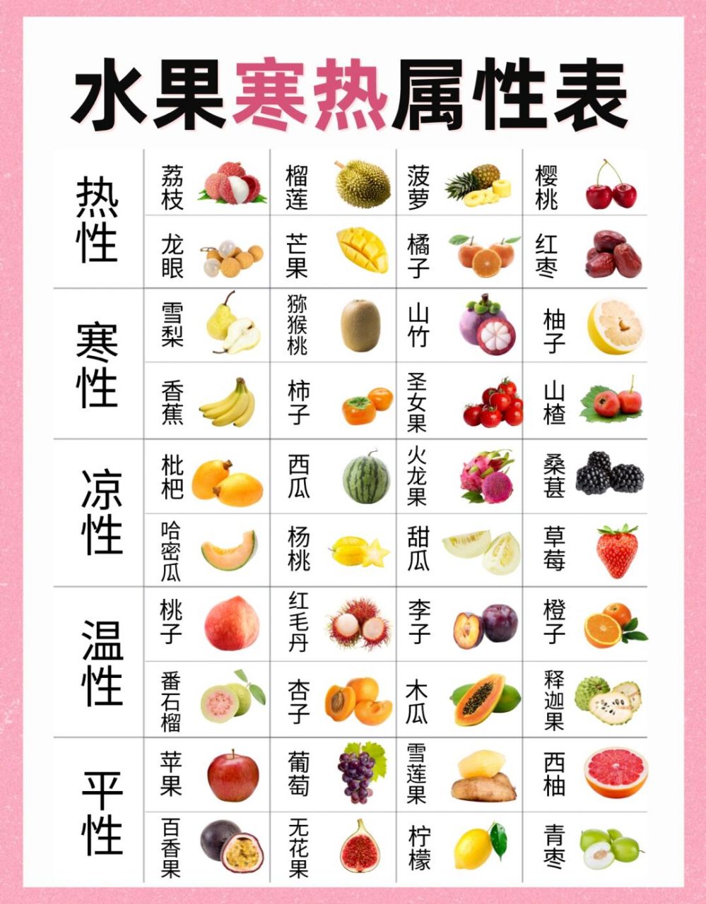 水果寒热属性分类97 养生女孩看过来98 水果分为热性,寒性,凉性