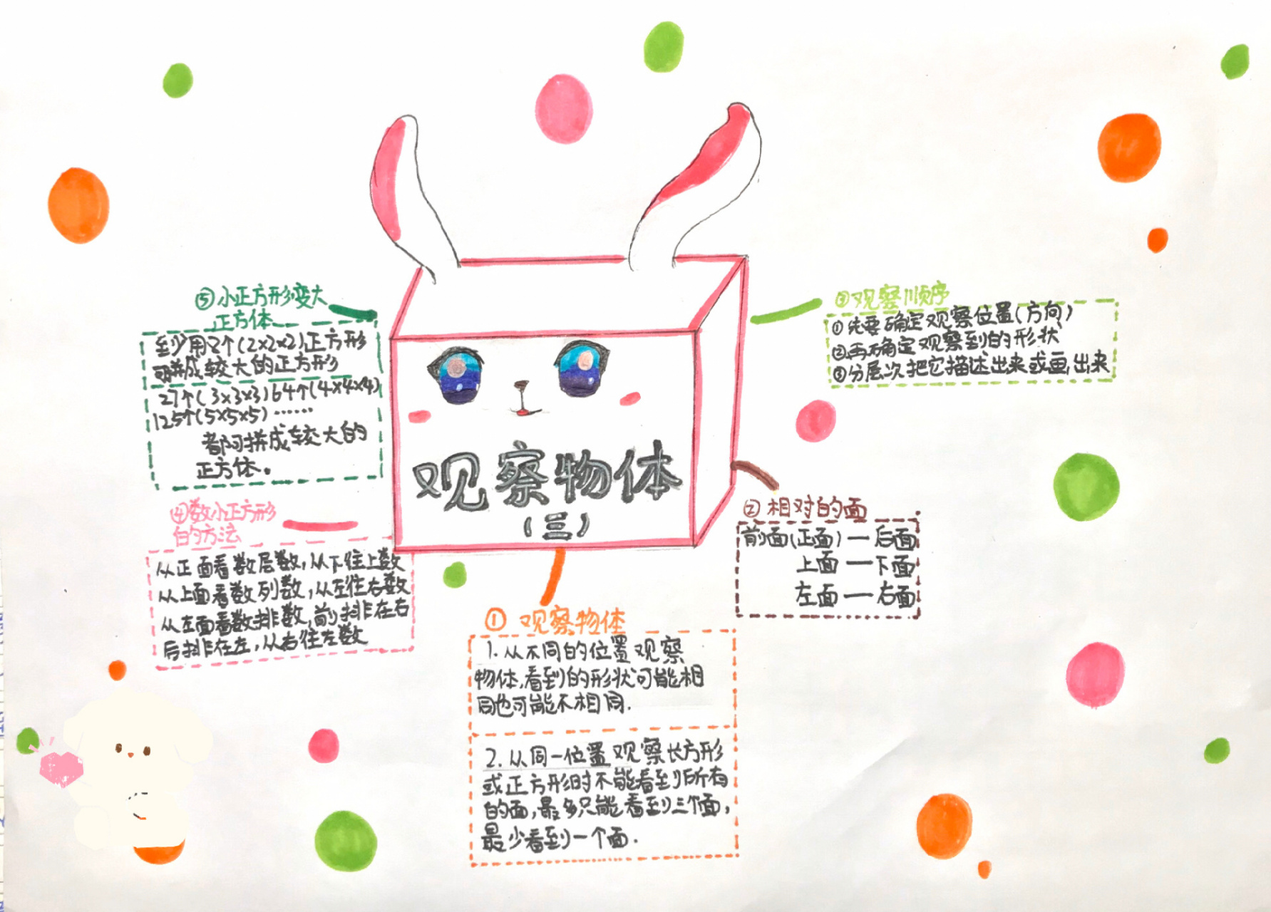 人教版数学五年级下册第一单元思维导图
