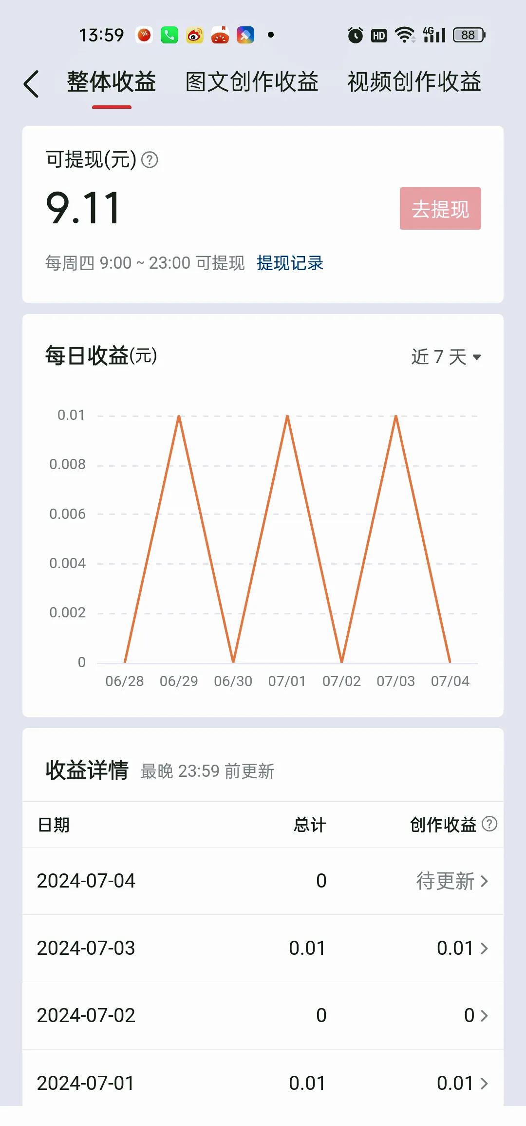 头条新闻收益(头条新闻收益怎么算)