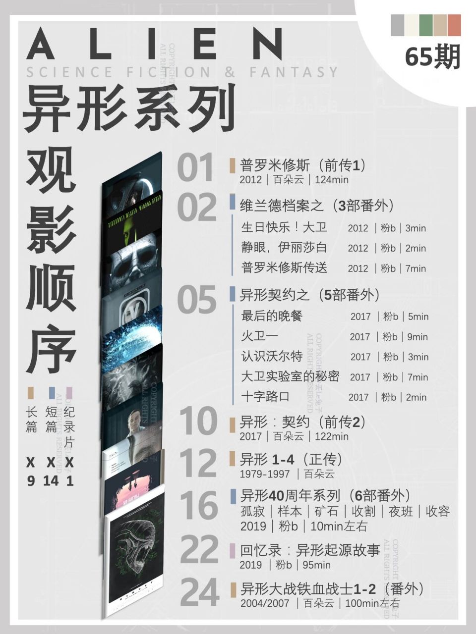 8015异形24部影视作品观影顺序|异形专题76 9515 4部正传 2