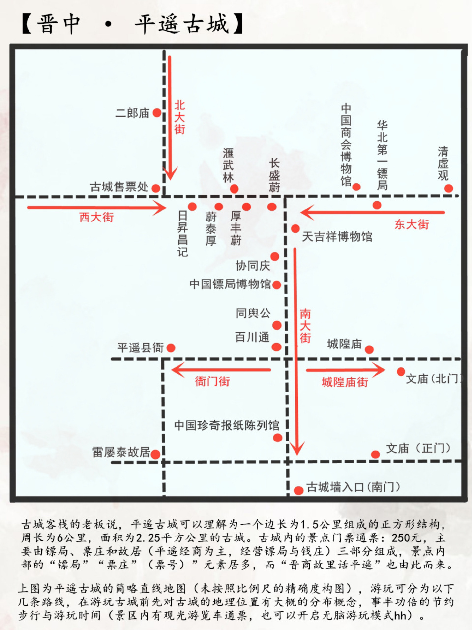 山西平遥古城77晋中王家大院 旅行攻略 (上) 古城客栈的老板说,平遥