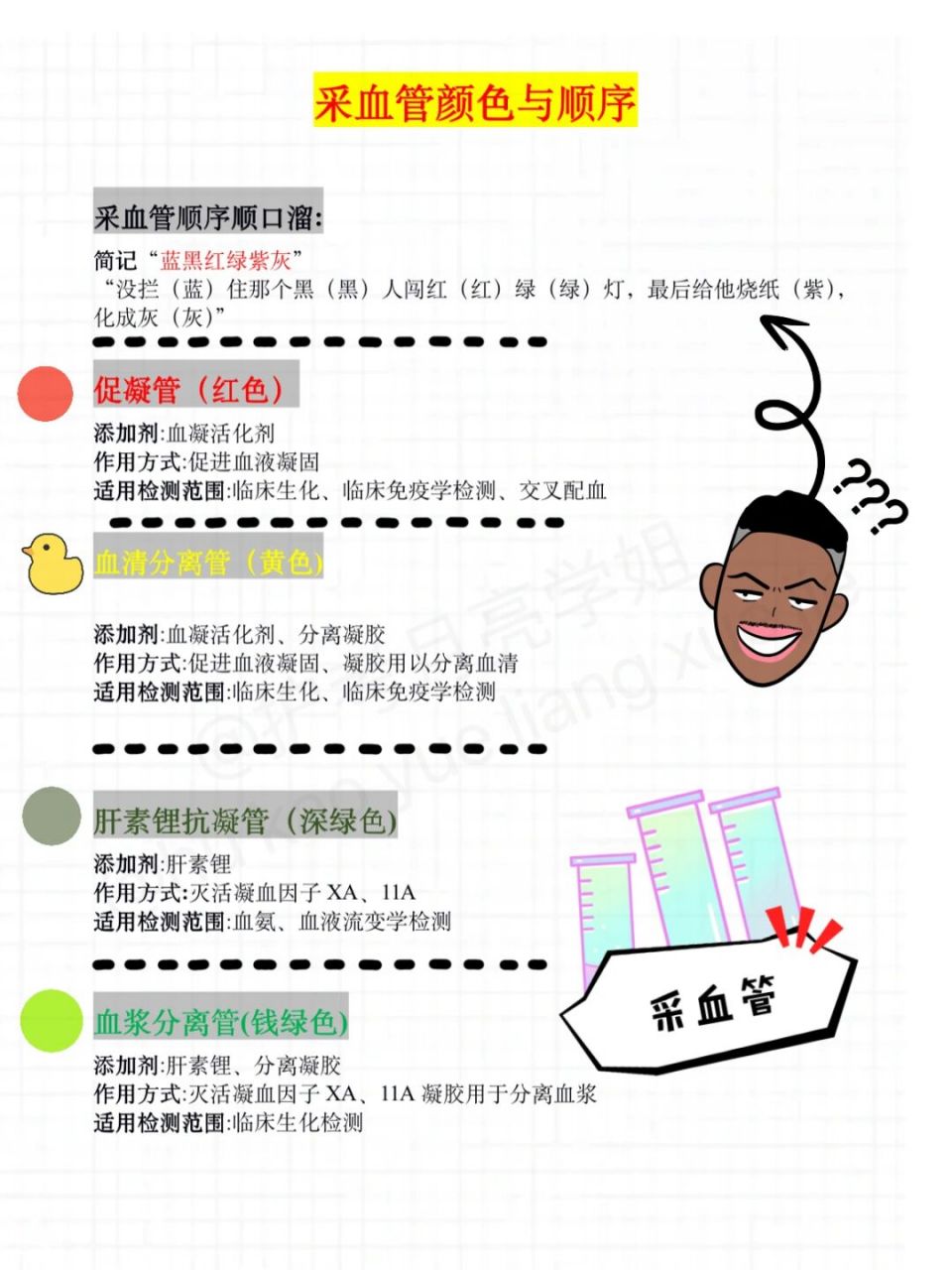 73采血管顺序/护考知识点归纳/护士必背 7815 大家好,月亮不睡