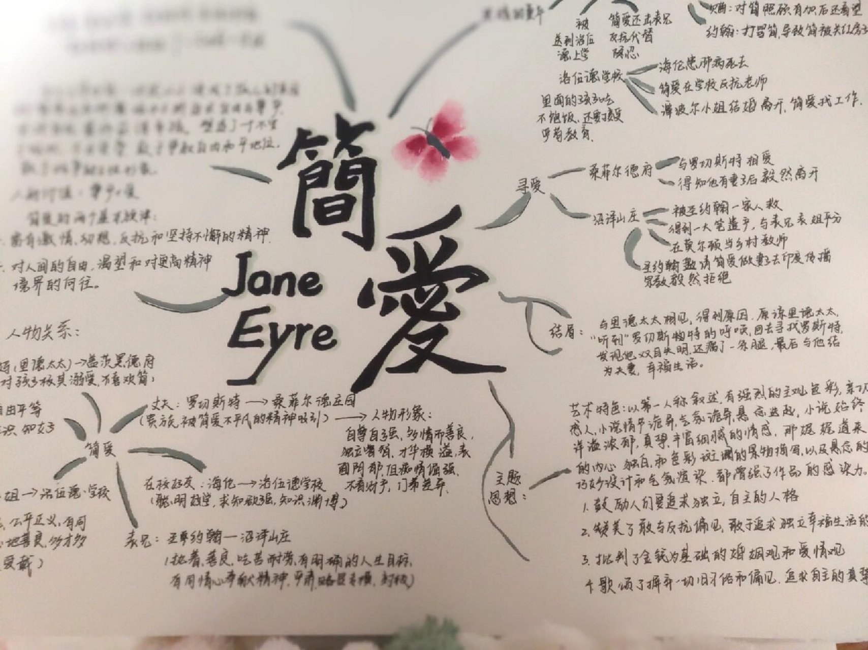 《简爱》思维导图  ! 借鉴两位小姐姐的内容