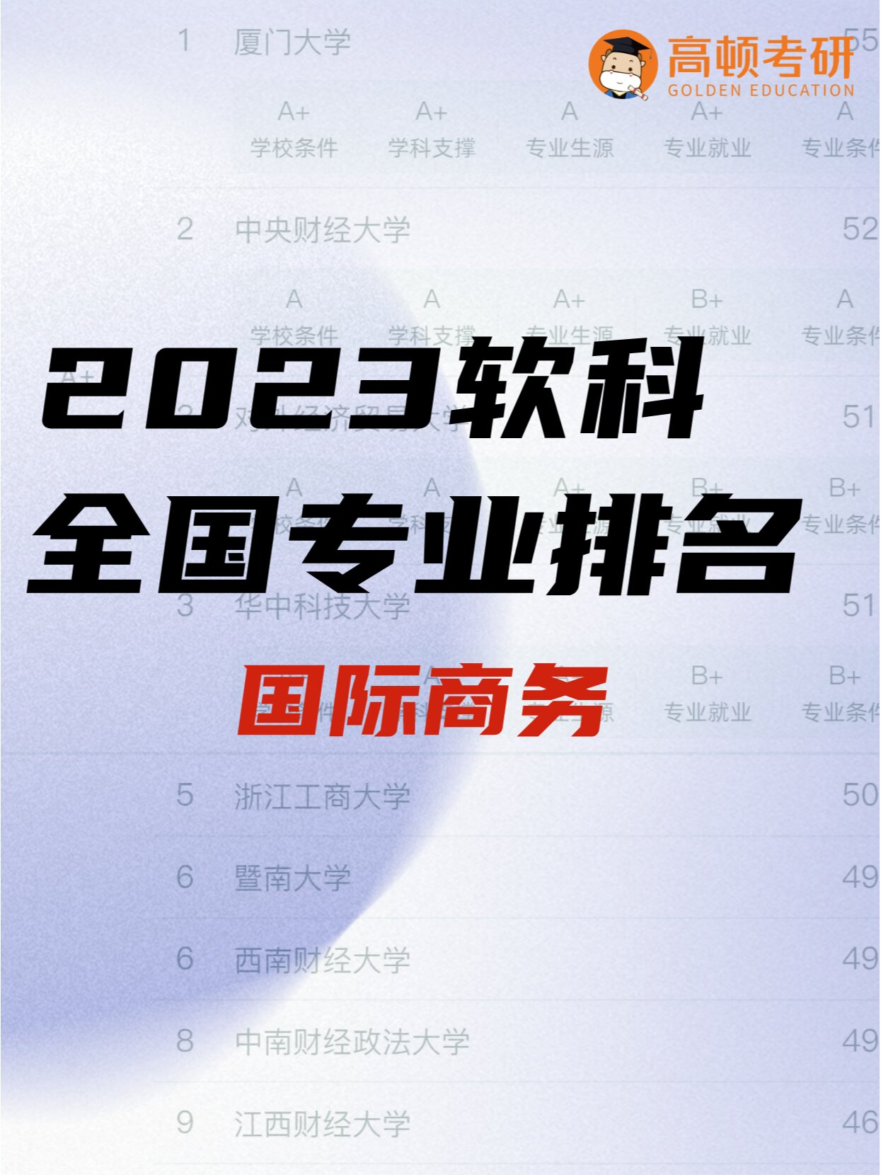 最新国际商务专业排名 建议收藏