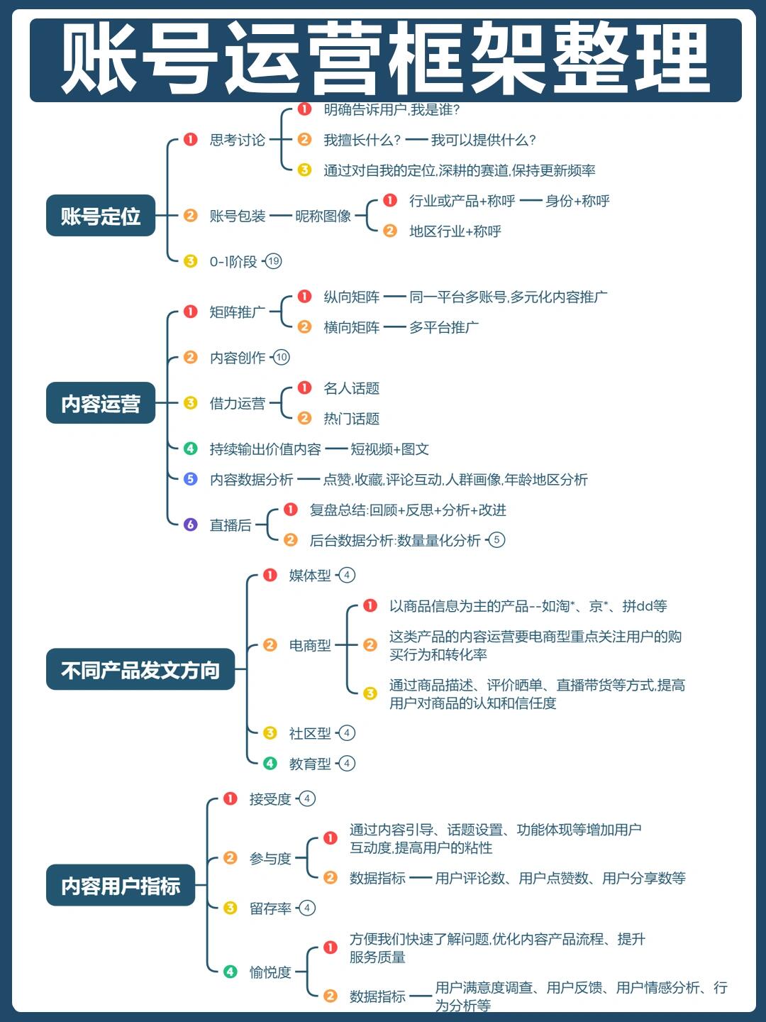 账号运营框架整理