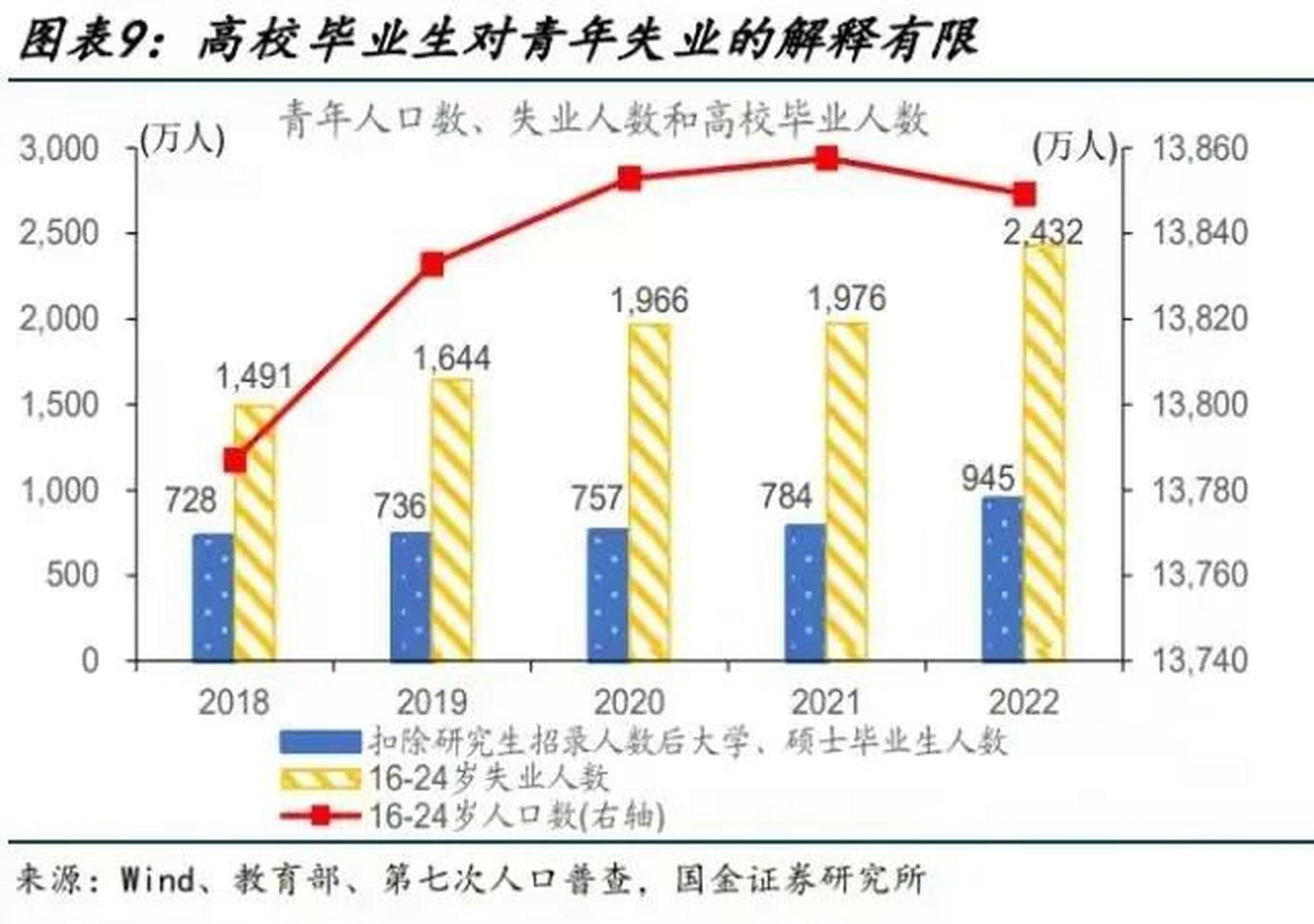 就业压力图表图片