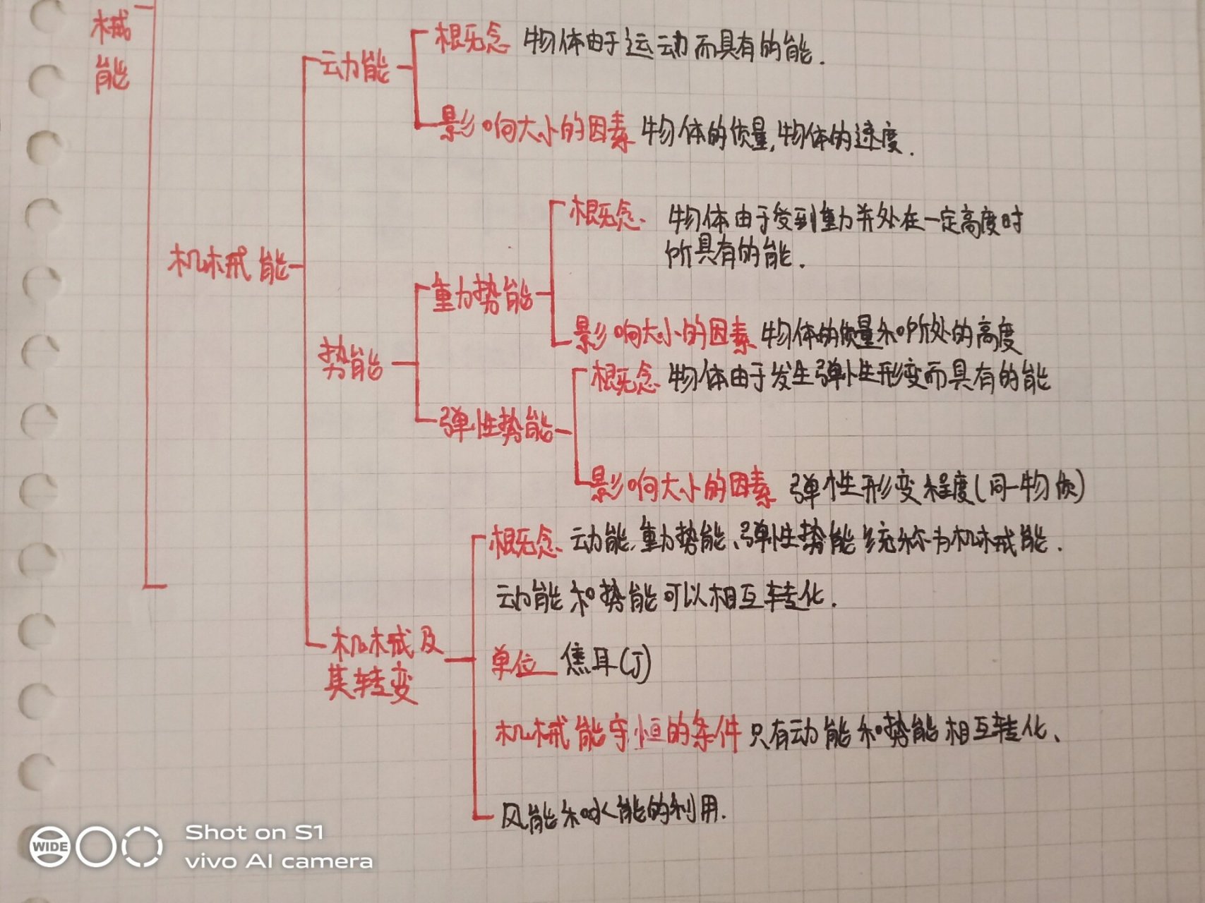 功和机械能思维导图