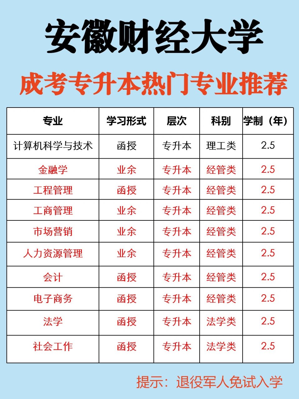 安徽财经大学专升本官网(安徽财经大学专升本官网首页)