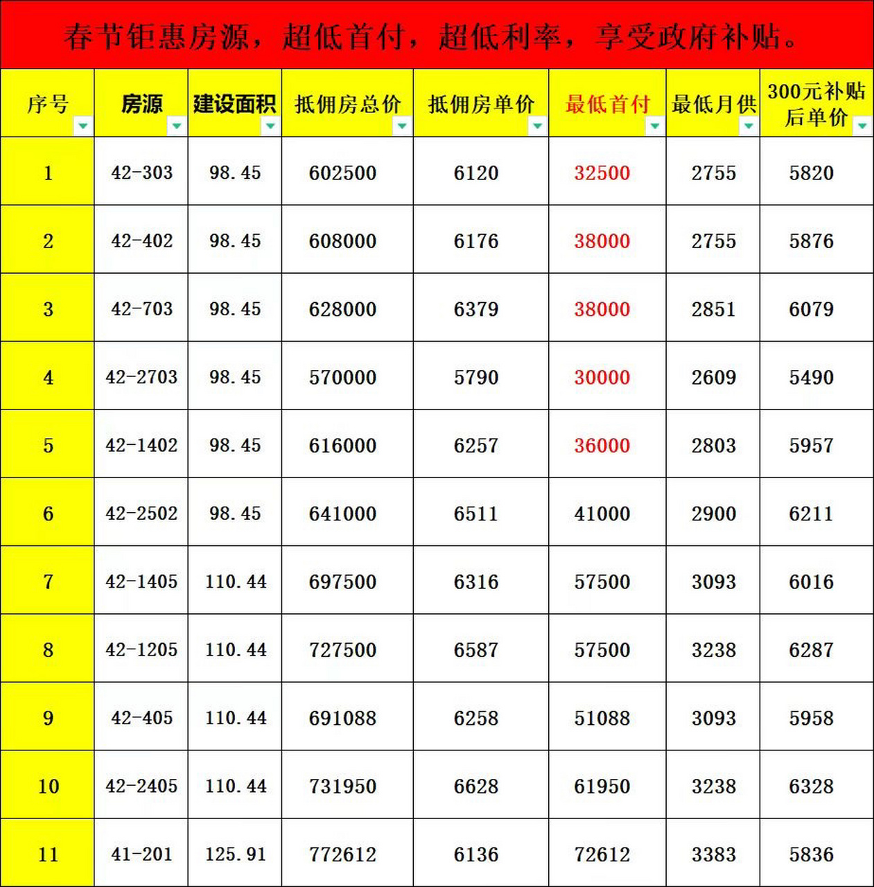 买房 上饶买房 广信区十小八中旁,一批补贴后6000不到的好楼层房源,三