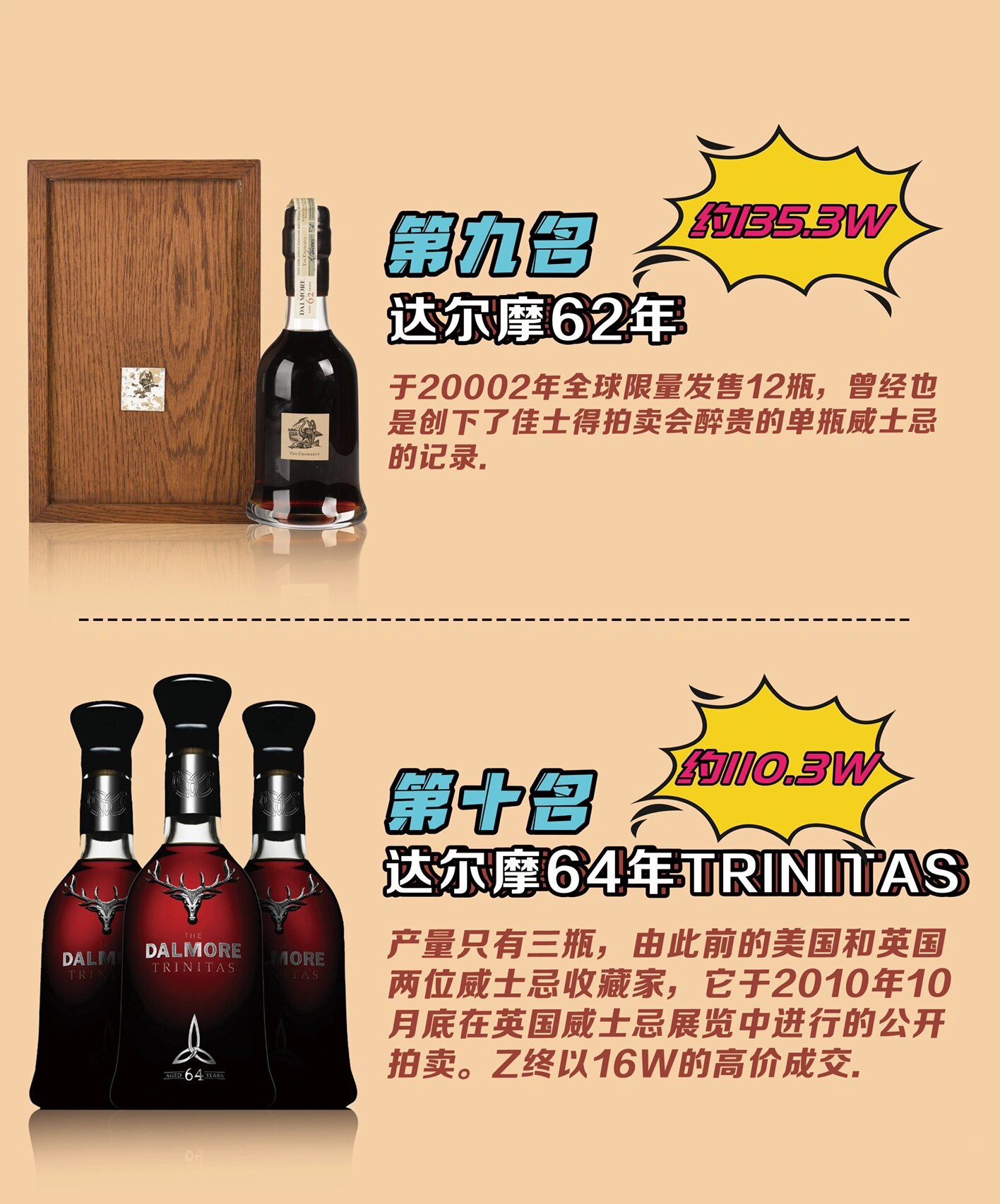 十大最贵威士忌排行榜!