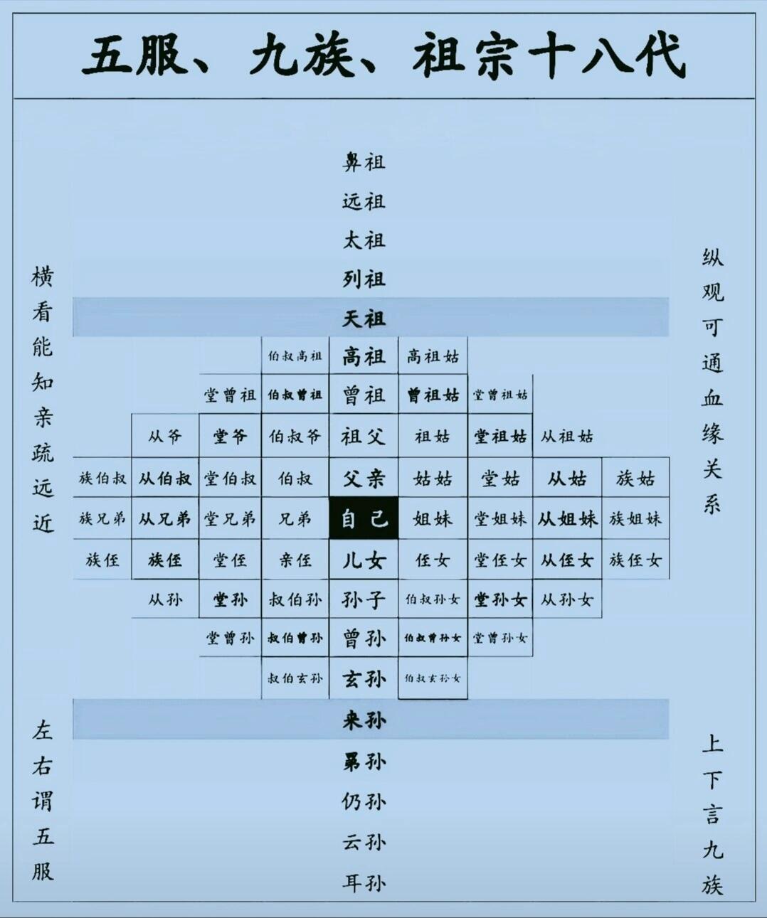 祖宗十八代排列表图图片