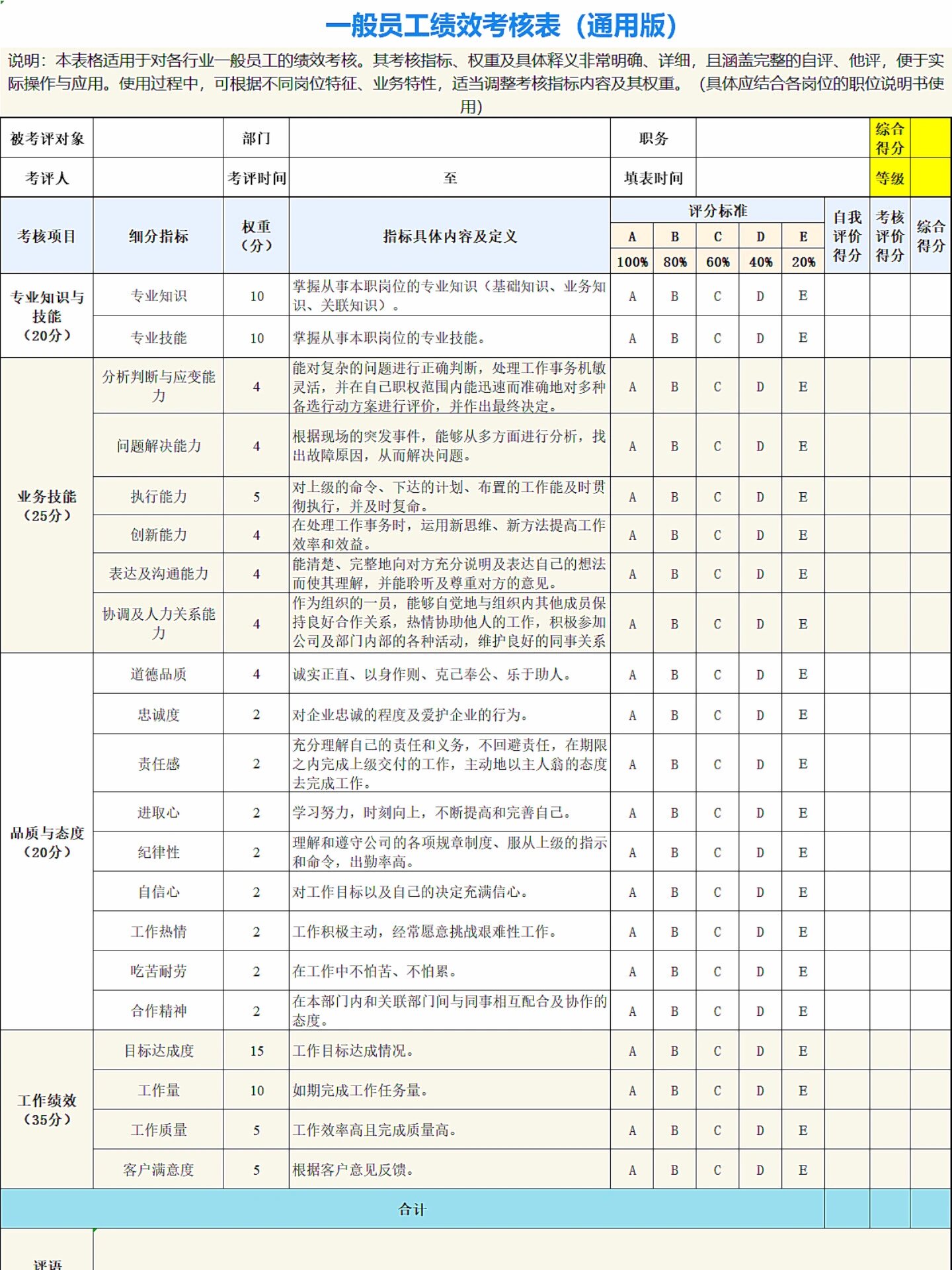 员工绩效考核表模板(通用版)
