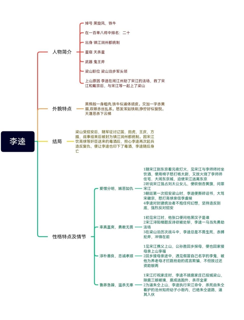 李逵性格特点及情节 水浒传