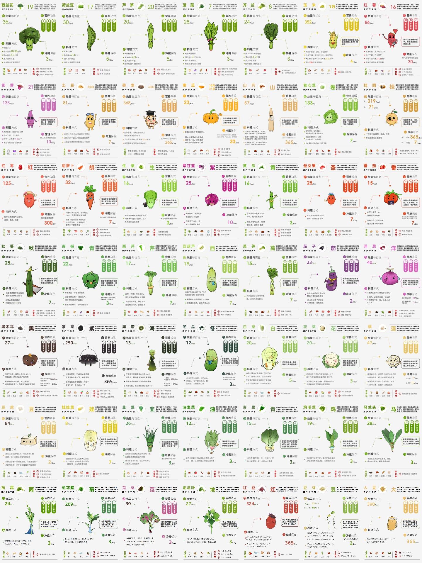 茼蒿--营养丰富&宫廷佳肴 82今天带来的是茼蒿的介绍,在我国古代