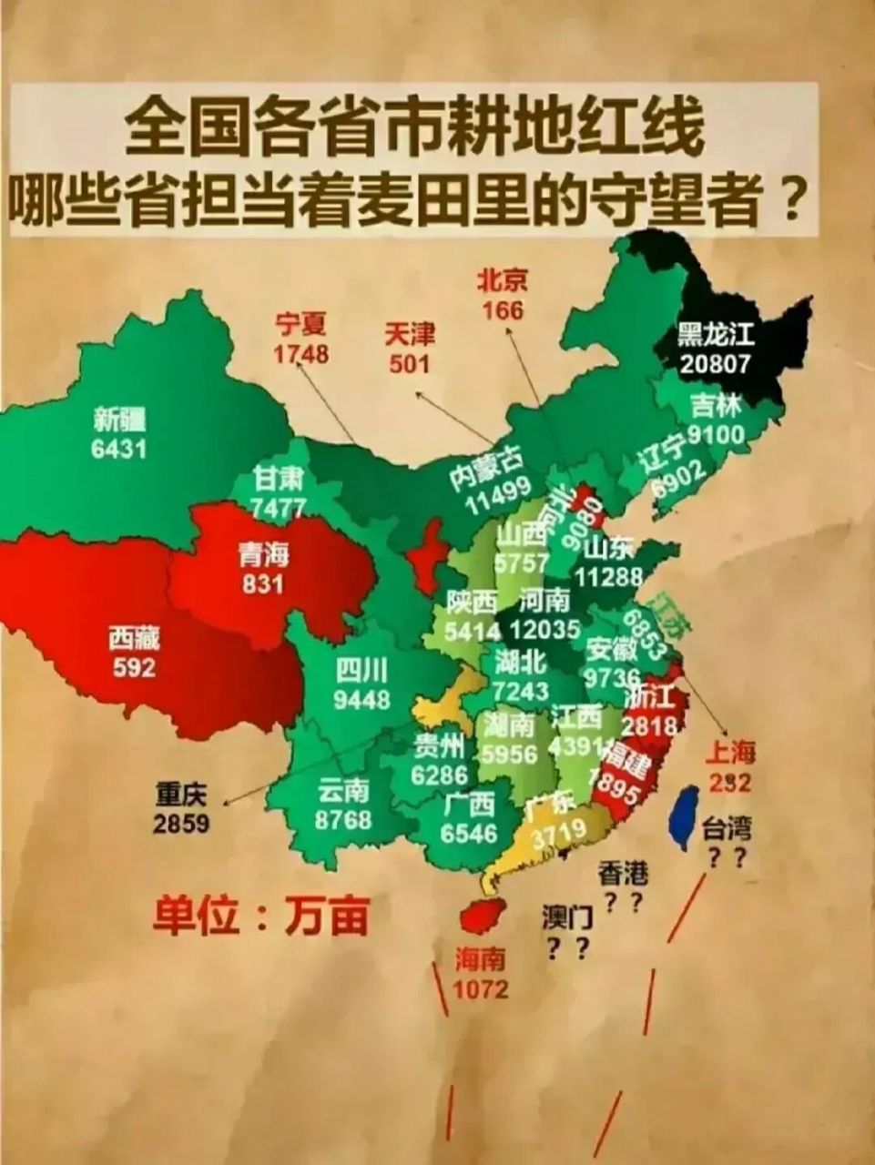 各省耕地面积,谁养活了中国人?