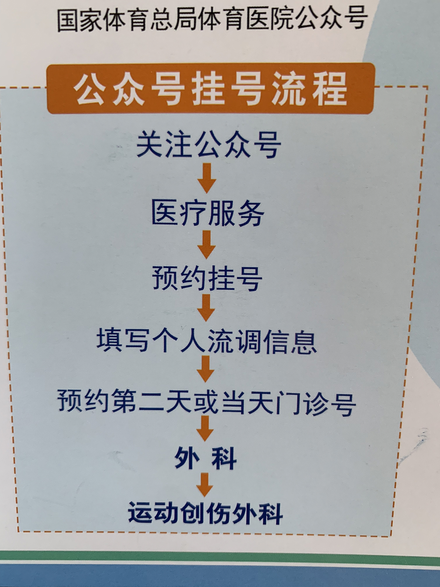 北京体育医院门诊时间,北京体育医院挂号 北京体育医院门诊时间,北京体育医院挂号