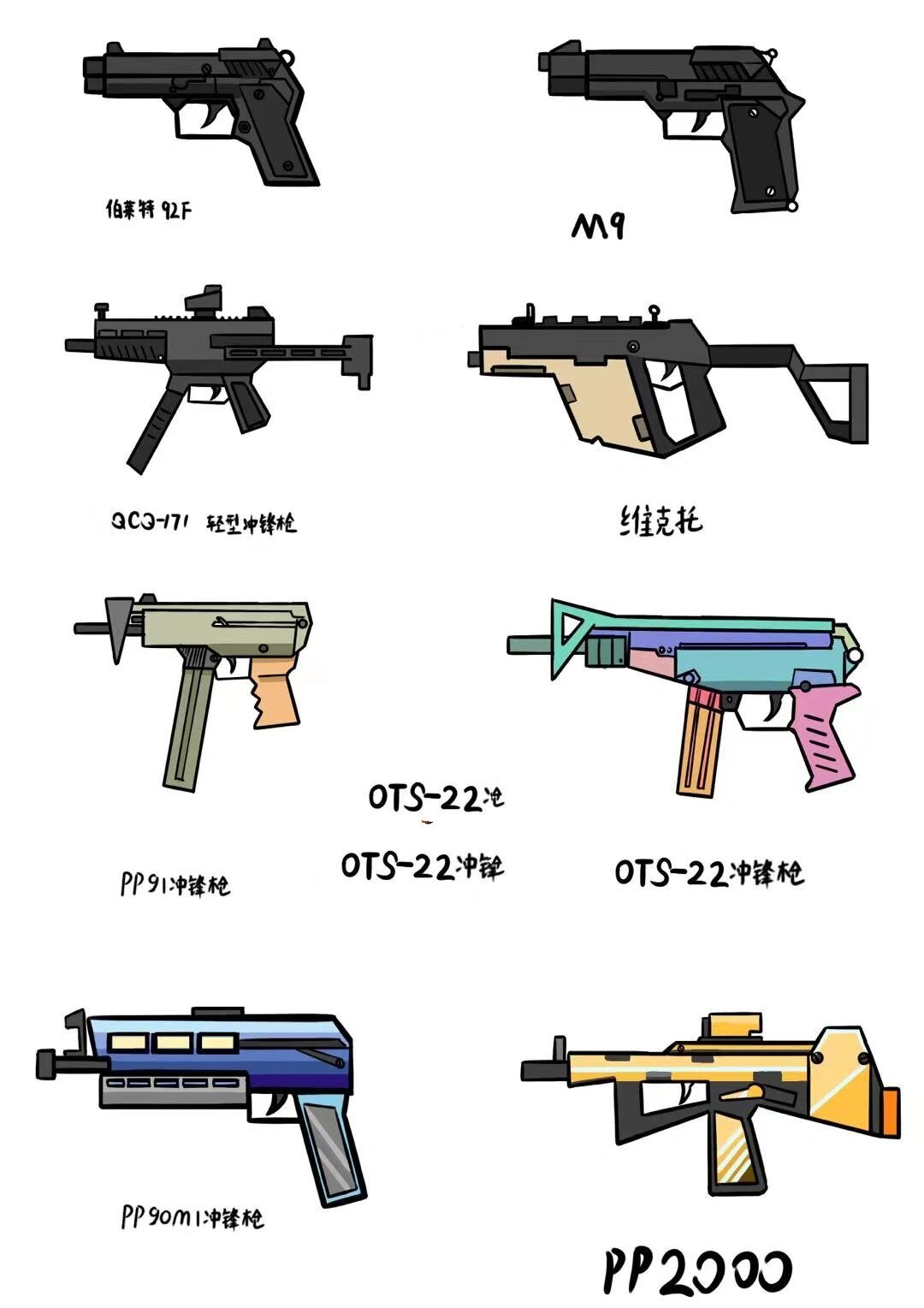 军事战争枪械冲锋枪武器兵器简笔画儿童画